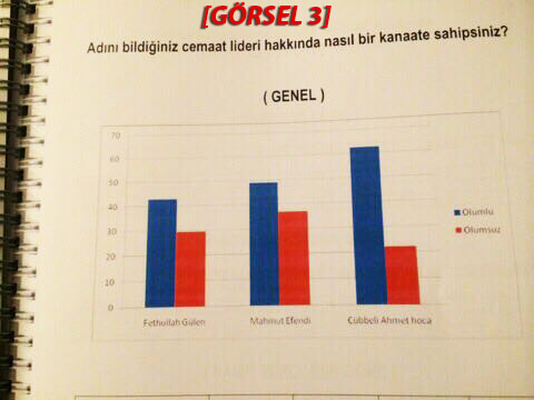 Gazeteciler ve Yazarlar Vakfı Anket