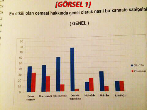 Gazeteciler ve Yazarlar Vakfı Anket